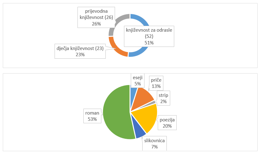 Ministarstvo Kulture I Medija Republike Hrvatske - Rezultati Javnog ...